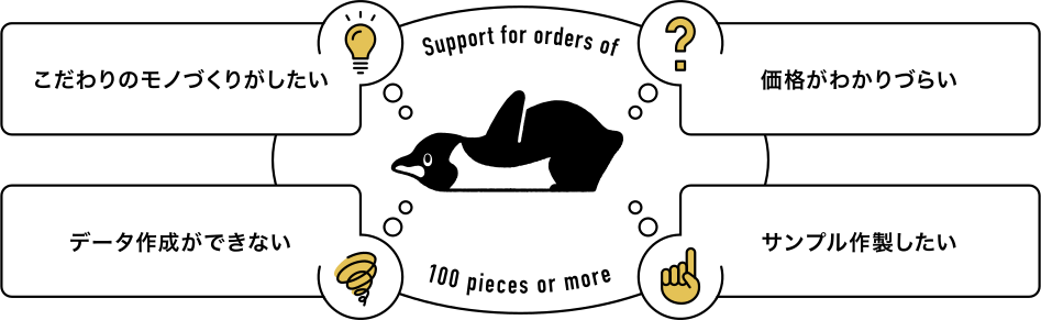 こだわりのモノづくりがしたい / 価格がわかりづらい / データ作成ができない / サンプル作製したい
