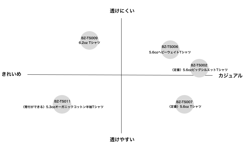 Tシャツ比較表